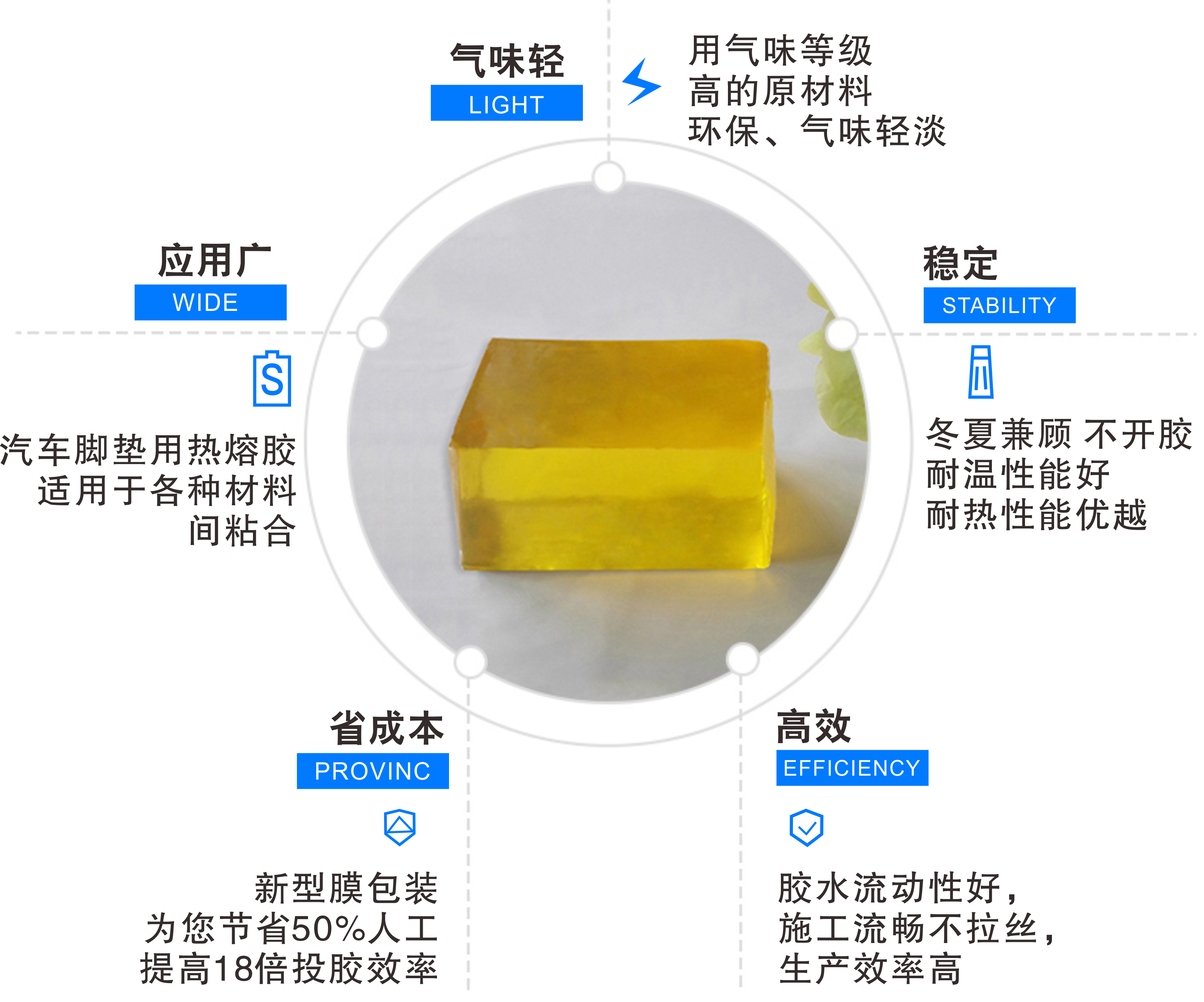 汽车脚垫用热熔胶